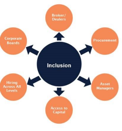 Inclusion Graphic